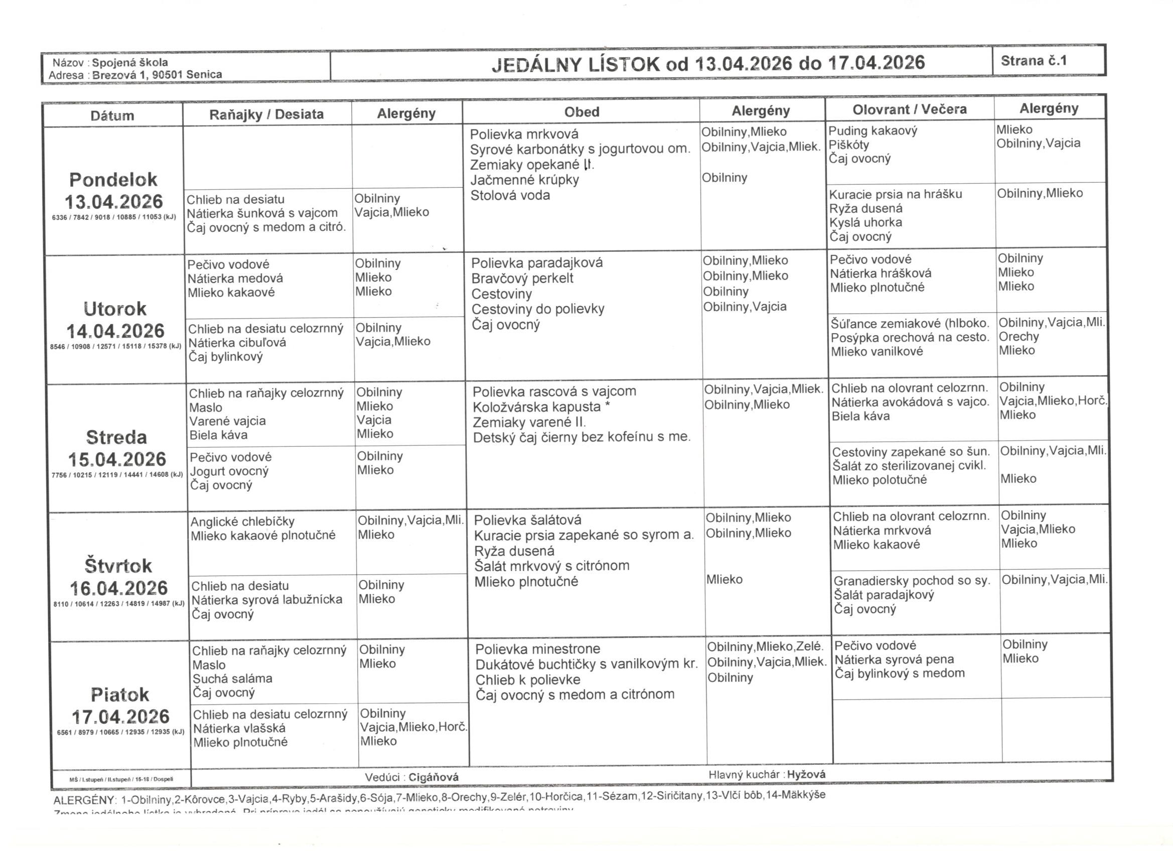 jedálniček 13.4.-17.4. 2026