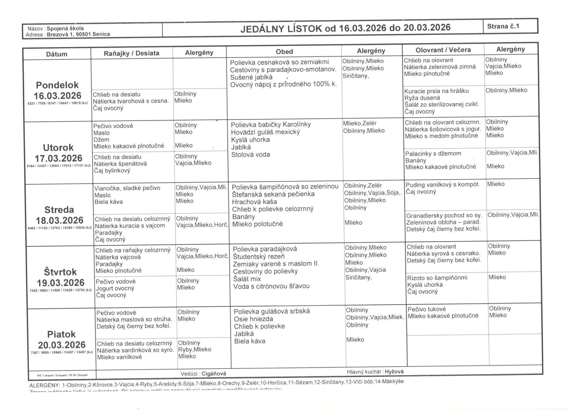 jedálniček 16.3.-20.3.2026