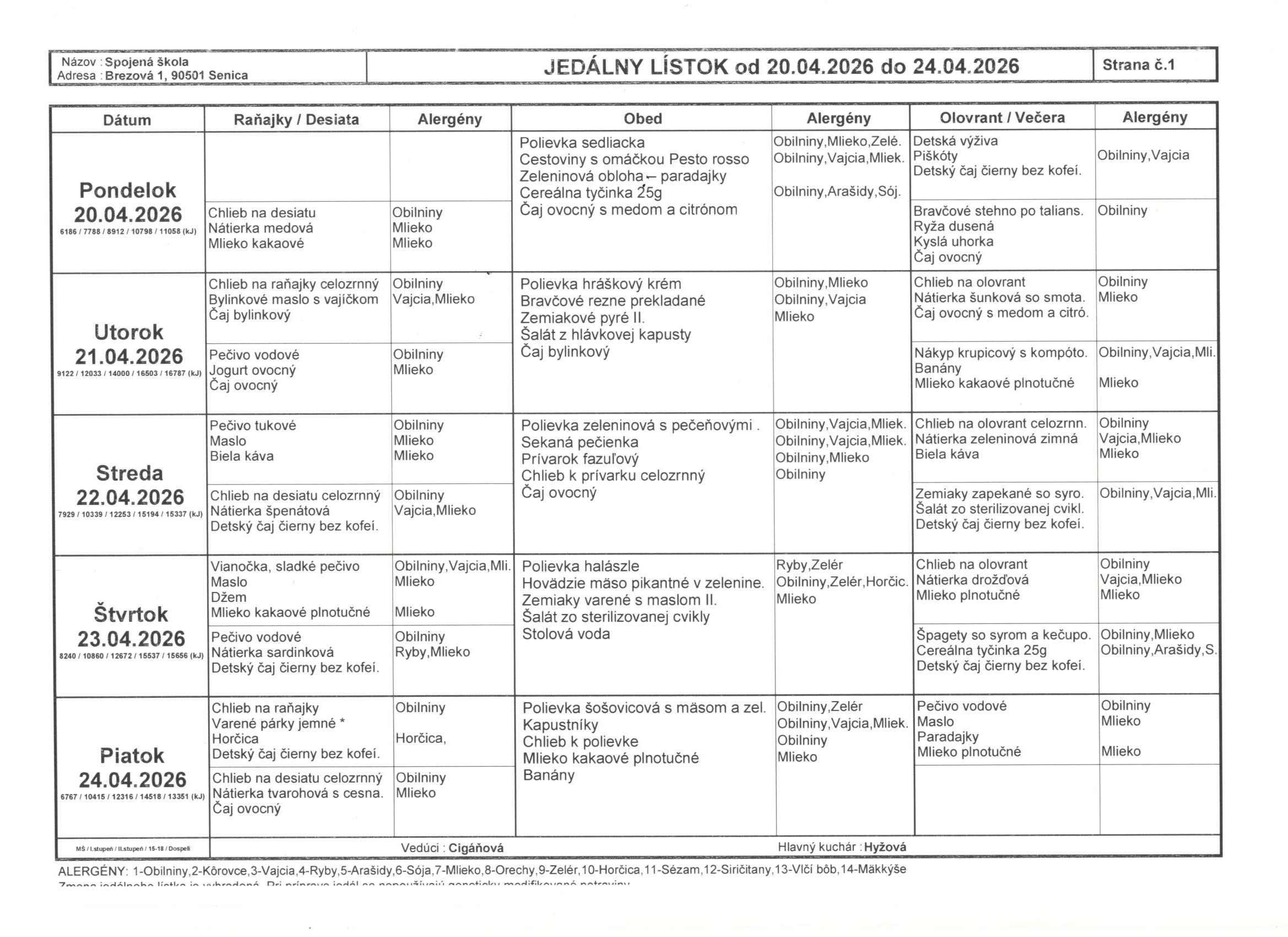 jedálniček 20.4.-24.4.