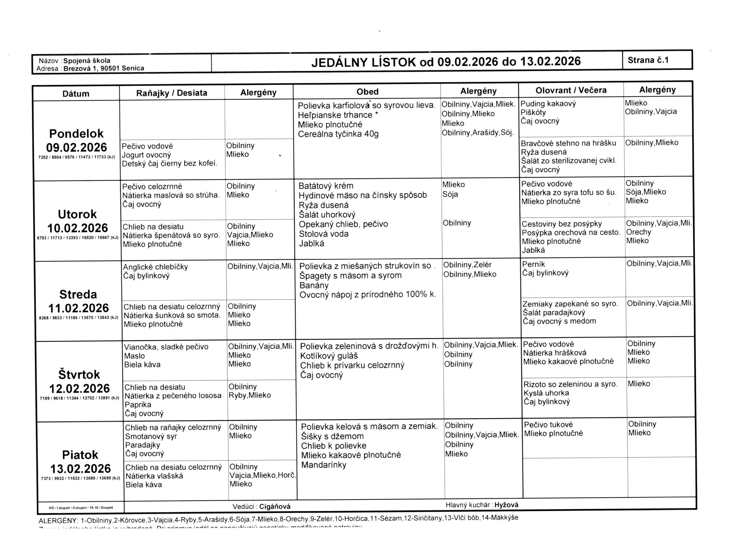 jedálniček 9.2.-13.2.