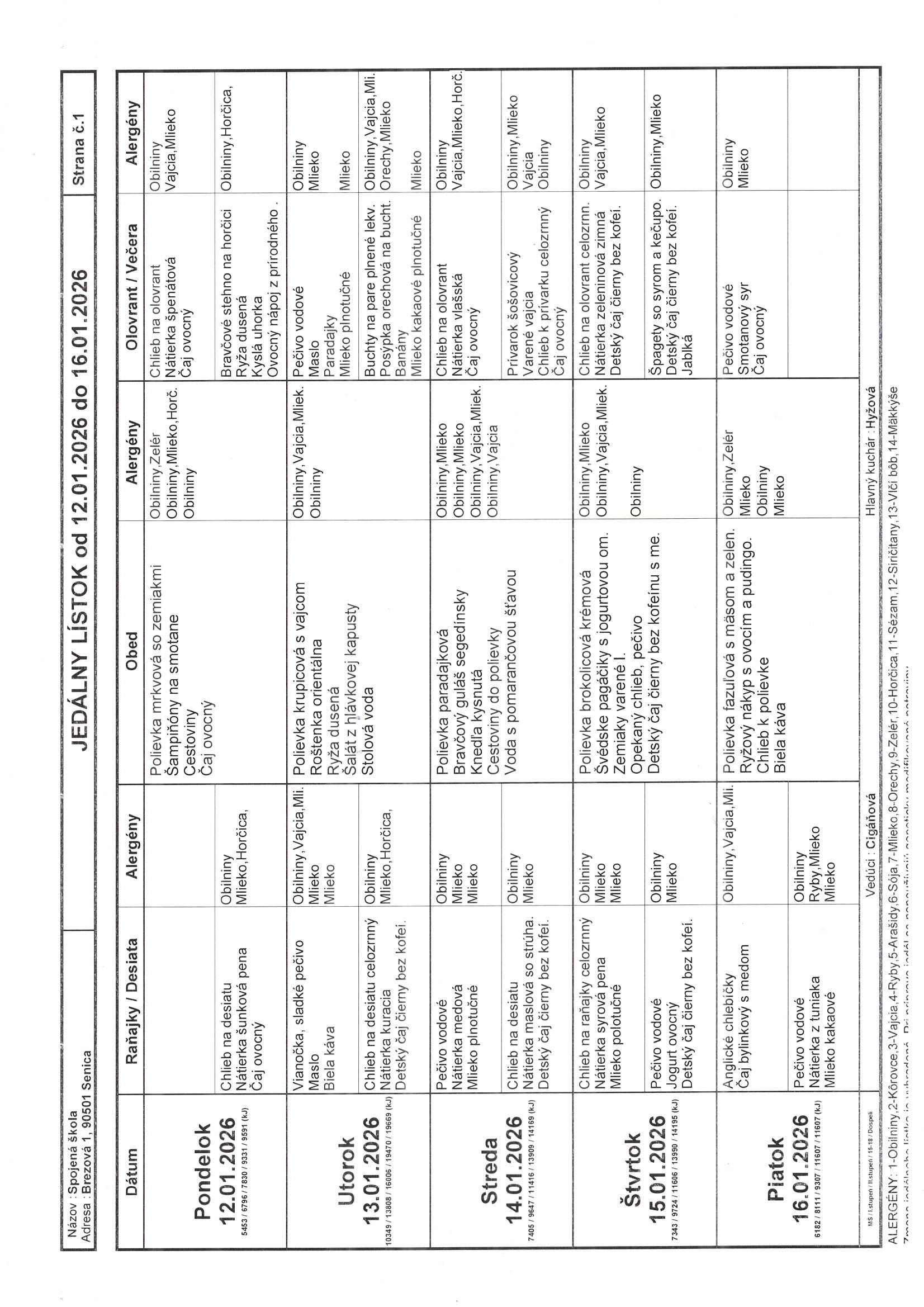 jedálniček 12.1.-16.1.