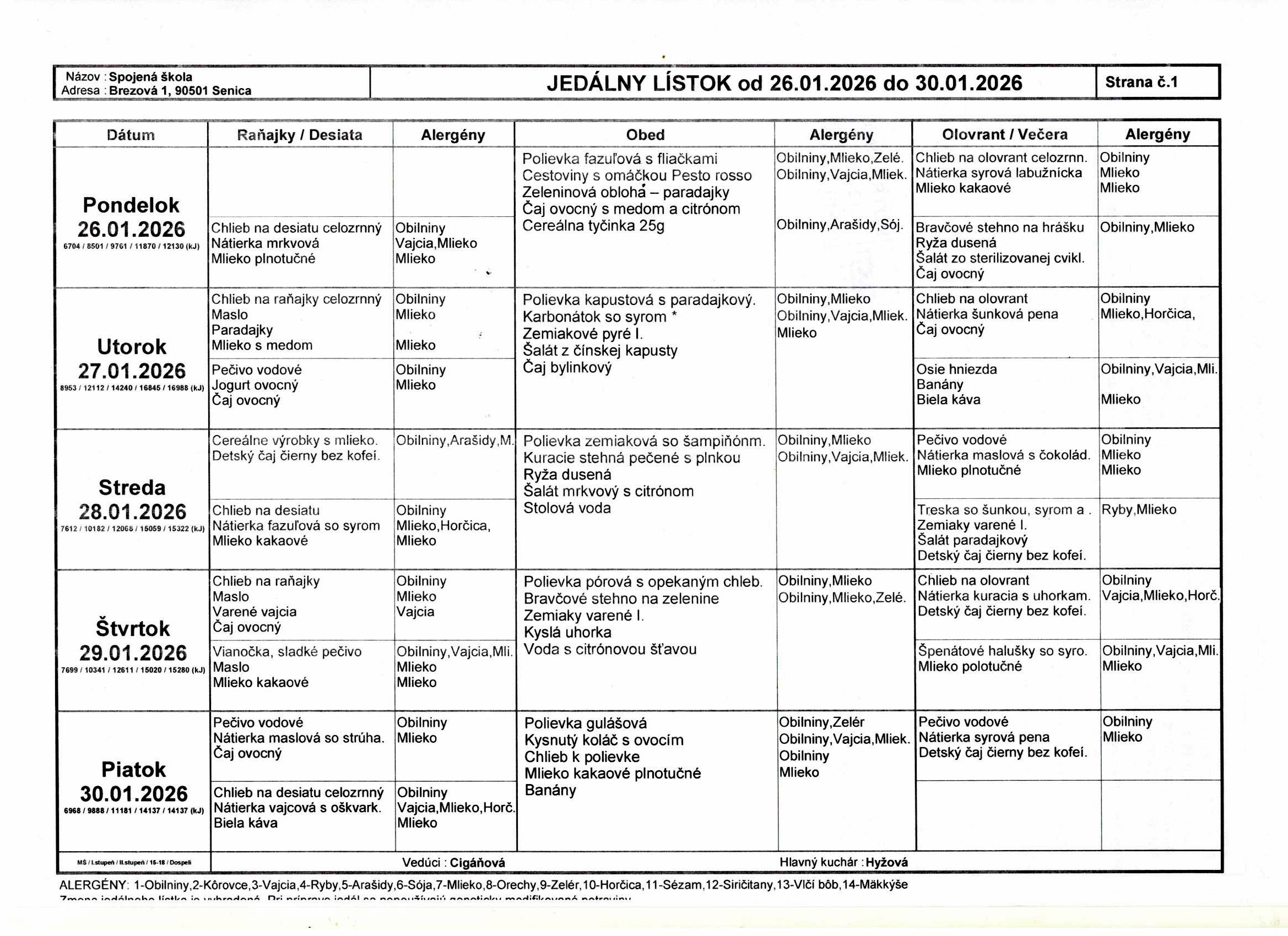 jedálniček 26.1.-30.1.
