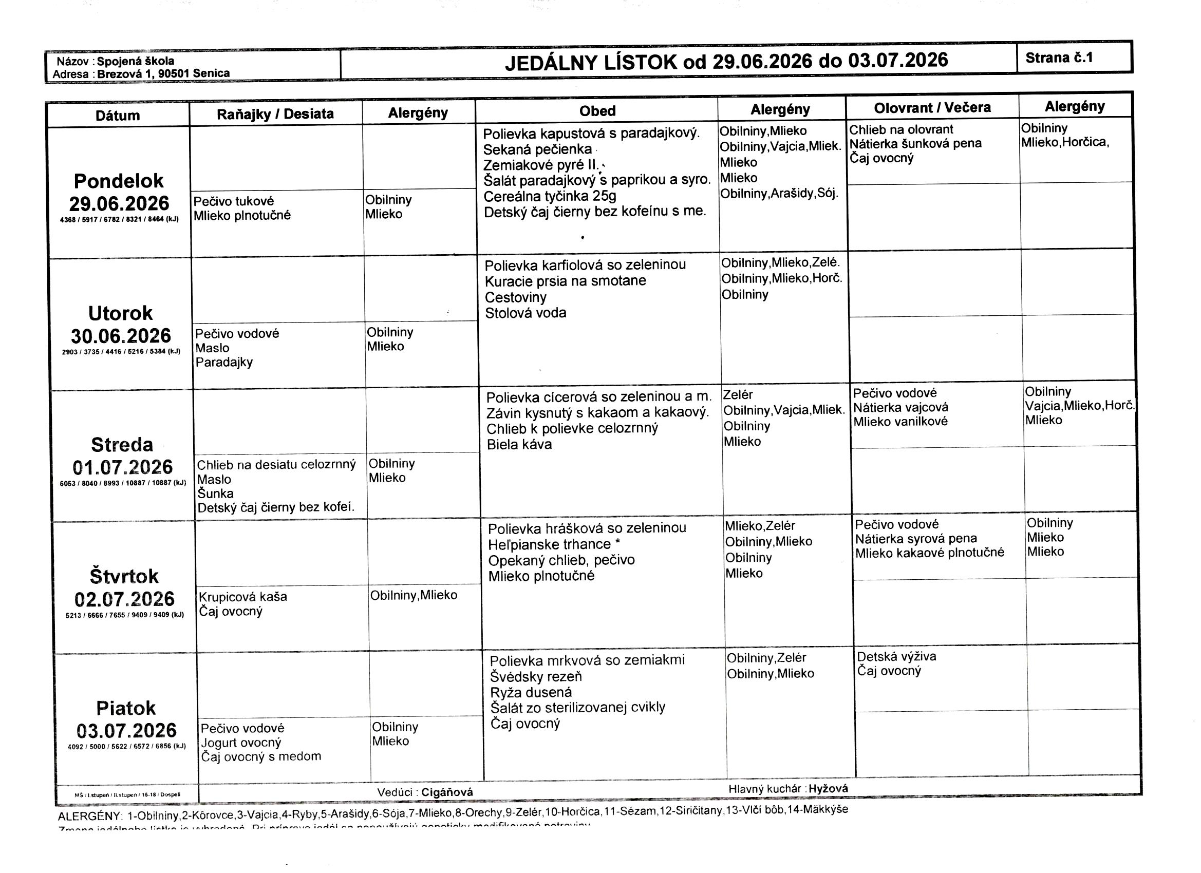 jedálniček 29.6.-37.2026