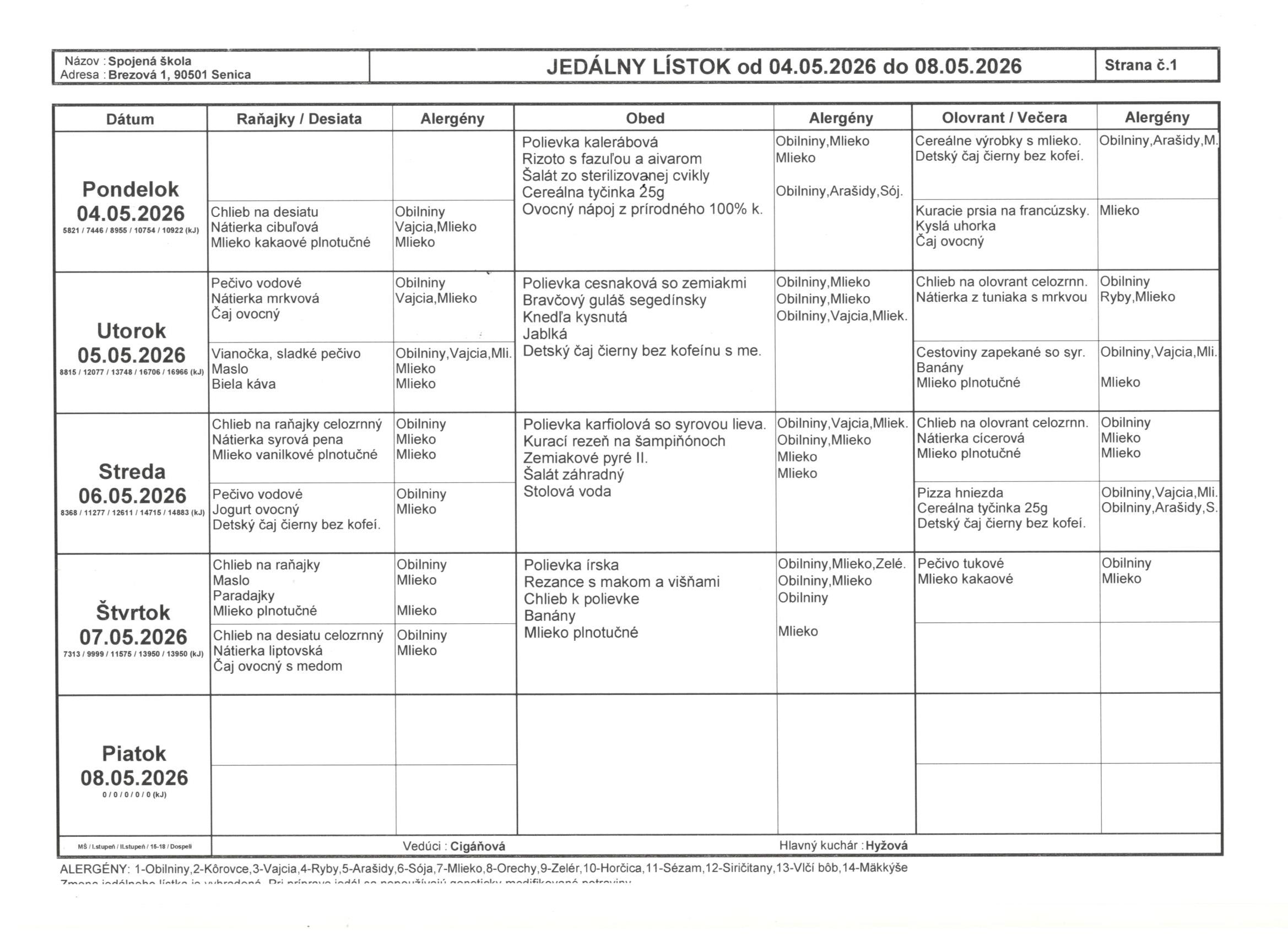 jedálniček 4.5.-7.5.2026