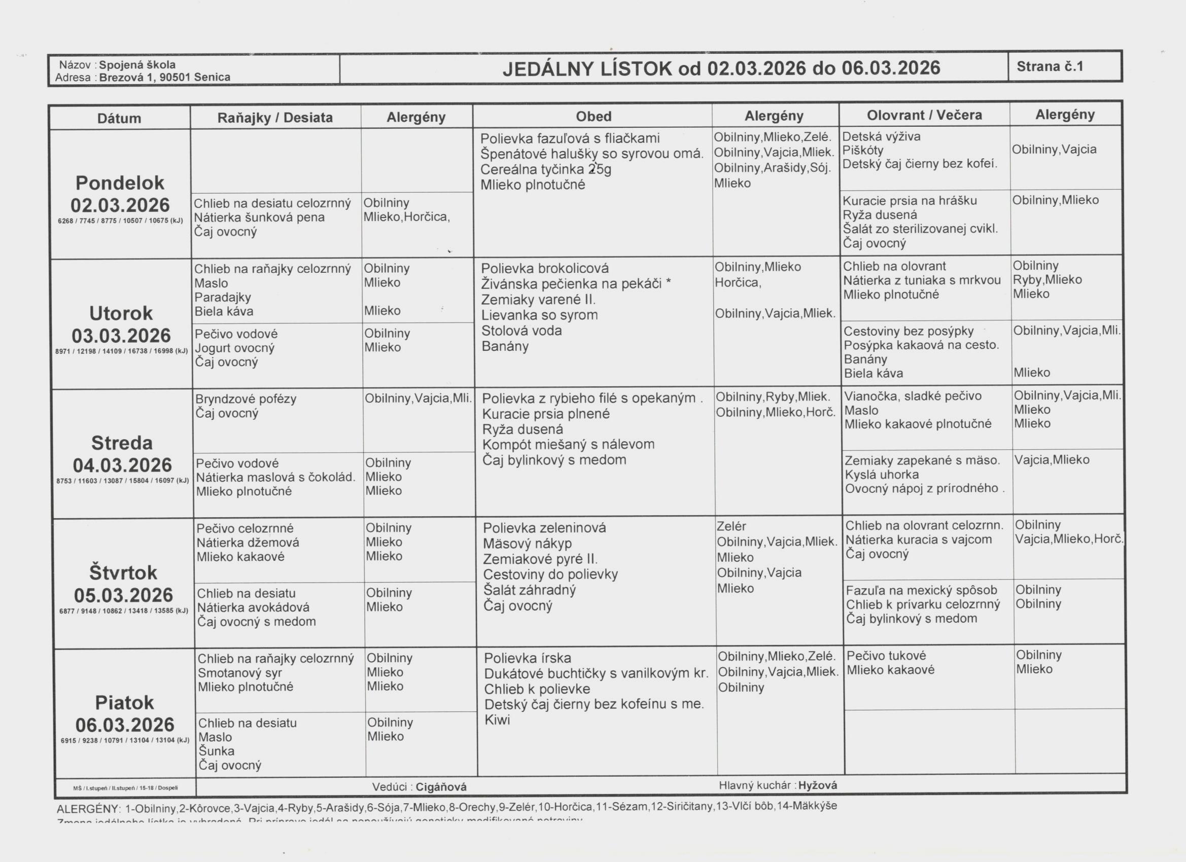 jedálniček 2.3.2026-6.3.2026