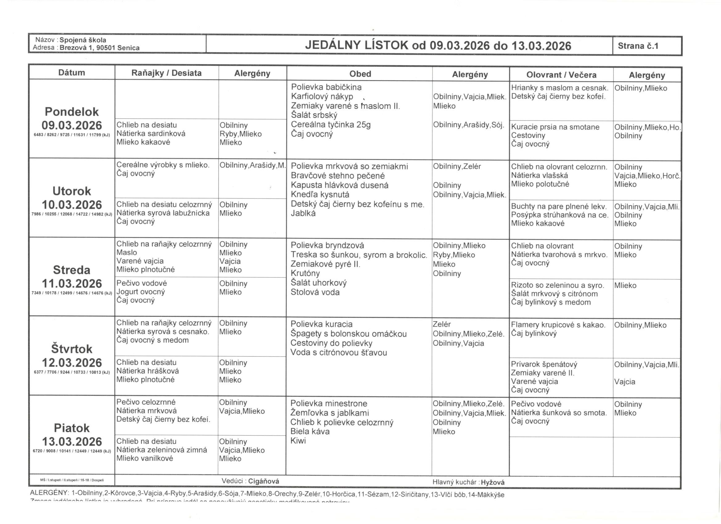jedálniček 9.3.-13.3.2026
